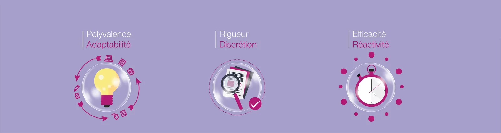 Nos engagements à votre service — polyvalence, rigueur, efficacité